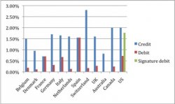 EFTPOS interchange fees