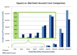 Square Review | Square POS