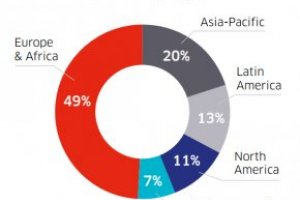 Ingenico revenue 2014