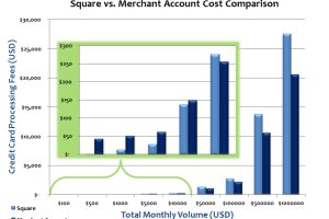 Square up POS Review