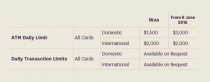 Withdrawl limits table